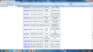 Jan2013Arbitron