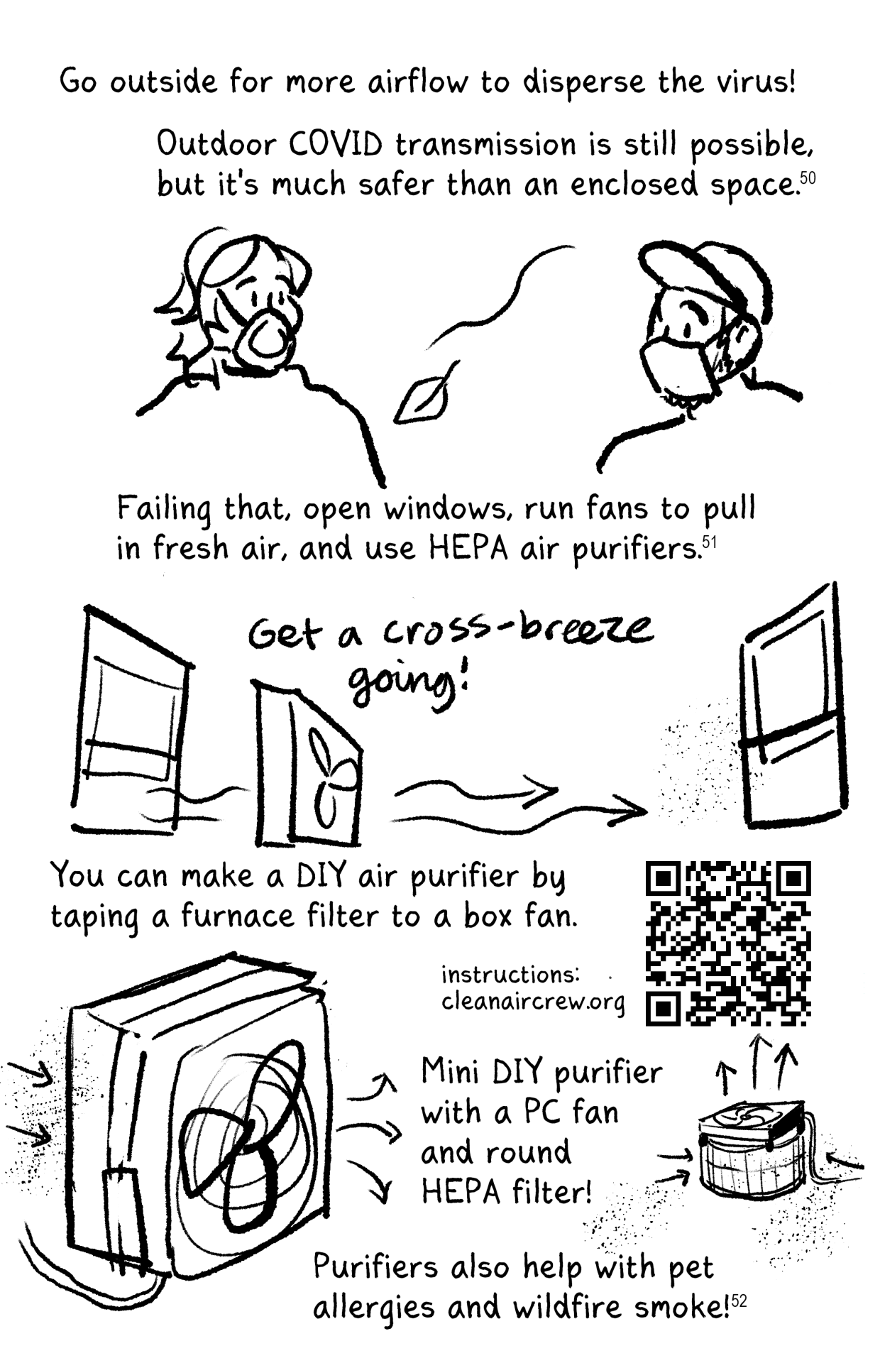 COVID zine page 11  Go outside for more airflow to disperse the virus!  Outdoor COVID transmission is still possible, but it's much safer than an enclosed space.  [Cartoon of me and a friend, both wearing masks. A leaf is blowing between us; evidently we're outside]  Failing that, open windows, run fans to pull in fresh air, and use HEPA air purifiers. Get a cross-breeze going!  [Cartoon diagram of two open windows with a box fan in between, pulling clean air in from one window and blowing indoor air out the other window.]  You can make a DIY air purifier by taping a furnace filter to a box fan.  Instructions: cleanaircrew.org [QR code]  Mini DIY purifier with a PC fan and a round HEPA filter!  [Cartoons of furnace filter taped to a box fan, and a round filter with a PC fan on top.]  Purifiers also help with pet allergies and wildfire smoke!