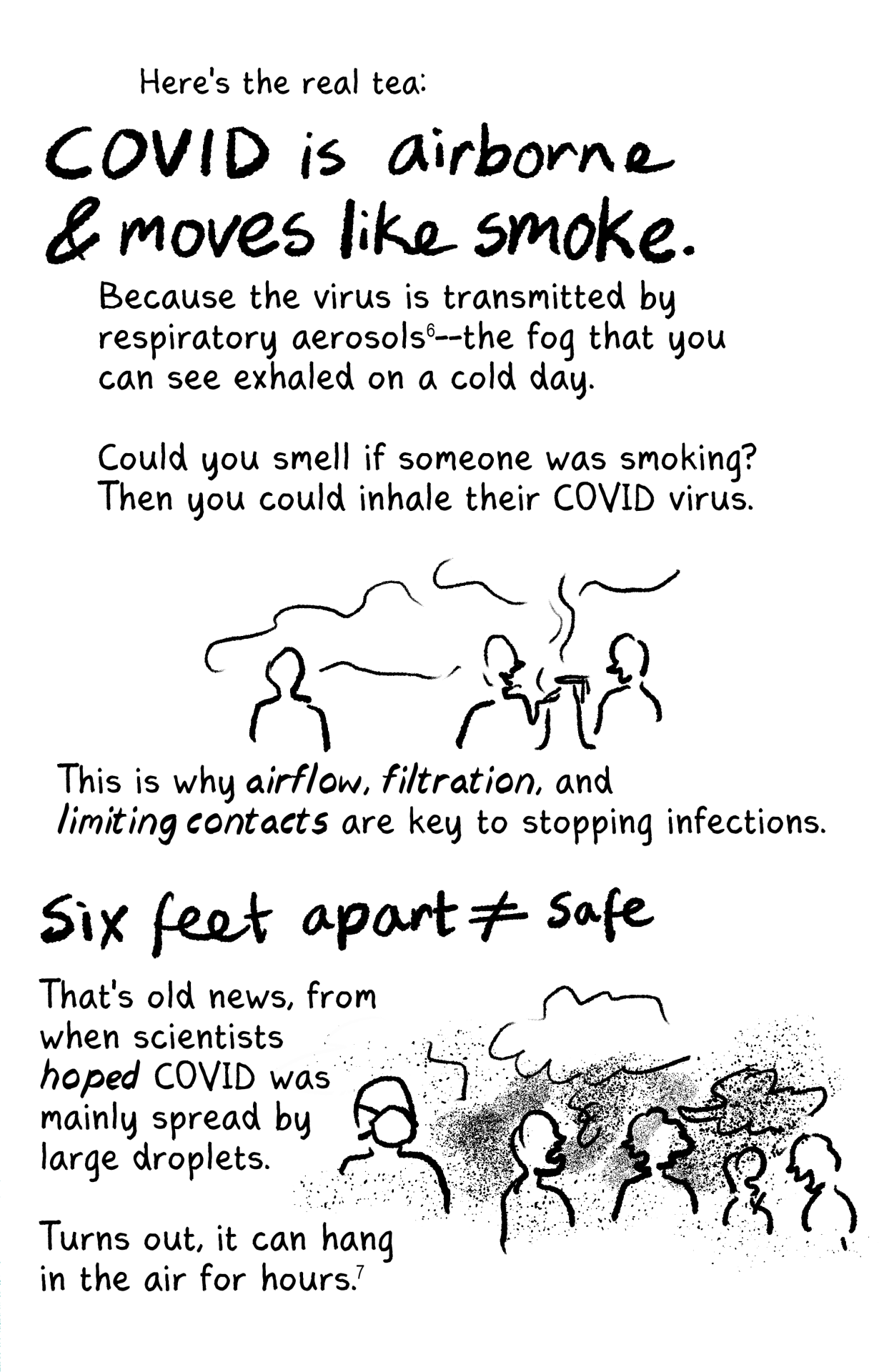 COVID zine p2  Here's the real tea: [handwritten, bold text] COVID is airborne & movies like smoke. Because the virus is transmitted by respiratory aerosols--the fog that you can see exhaled on a cold day.  Could you smell if someone was smoking? Then you could inhale their COVID virus. [Cartoon of a person standing near 2 cigarette smokers, surrounded by smoke.] This is why airflow, filtration, and limiting contacts are key to stopping infections. [handwritten, bold text] Six feet apart /= safe That's old news, from when scientists *hoped* COVID was mainly spread by large droplets.  Turns out, it can hang out in the air for hours.