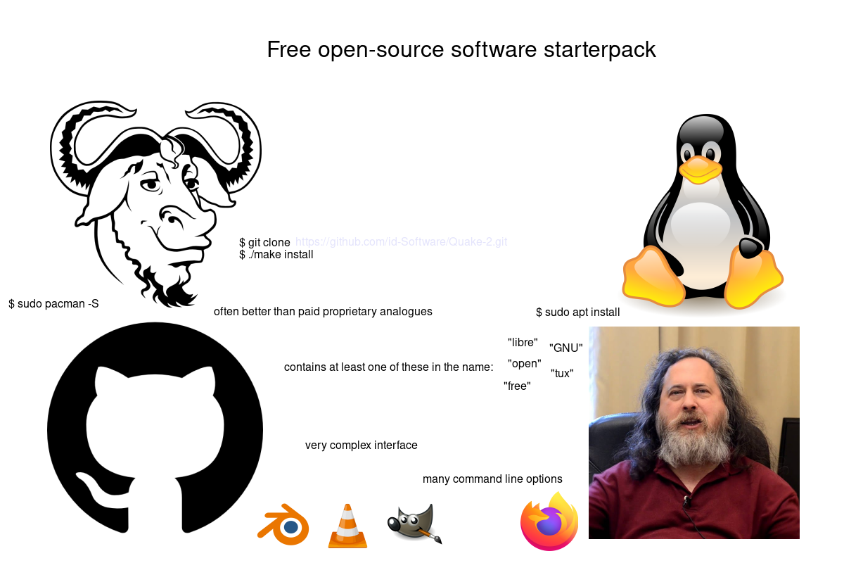 r/starterpacks - Free open-source software starterpack