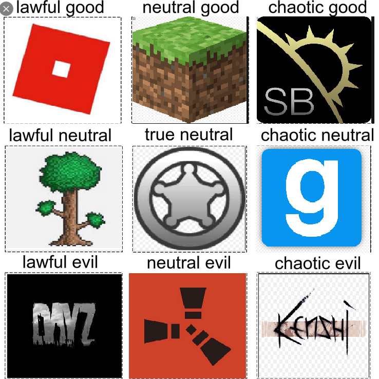 r/RimWorld - Sandbox game alignment chart that I made, id love some criticism