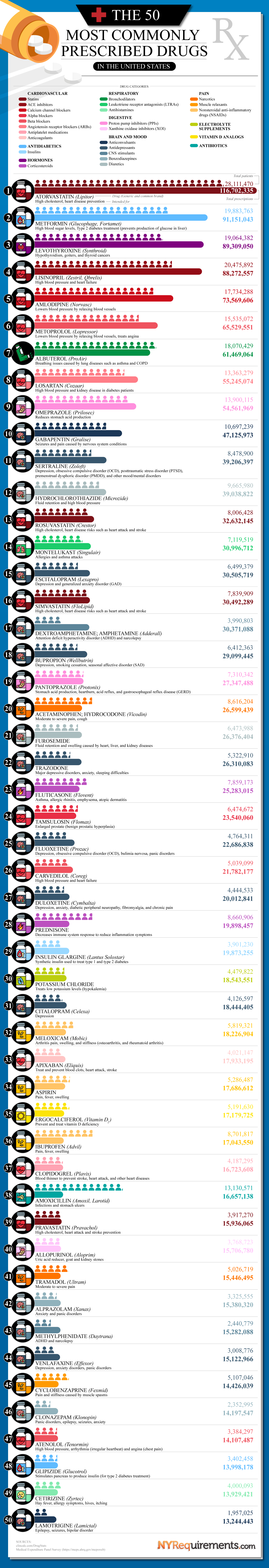 r/interestingasfuck - The 50 most prescribed medications in the U.S.