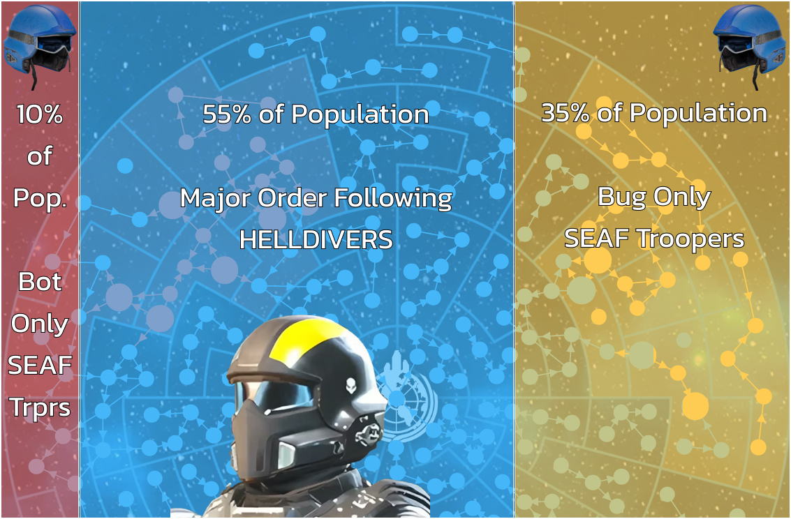 r/helldivers2 - Bug/Bot/MO Player Percentages