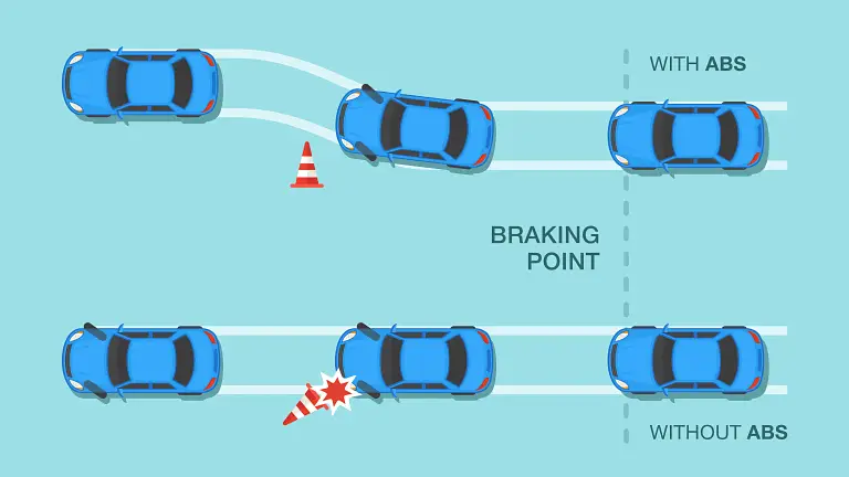 ABS - Anti-lock Braking System