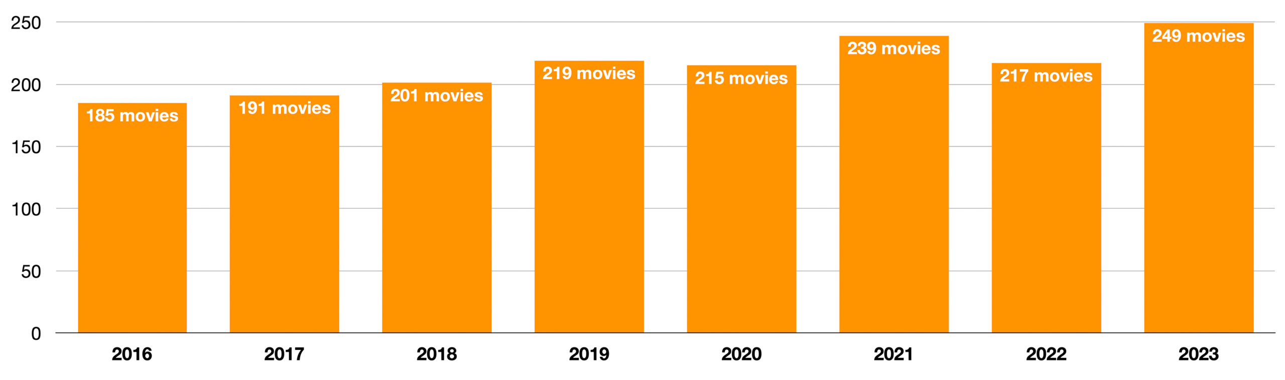 My 2023 Movie Diary