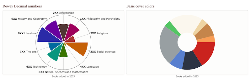 2023 Year in Review Dewey and color graphic