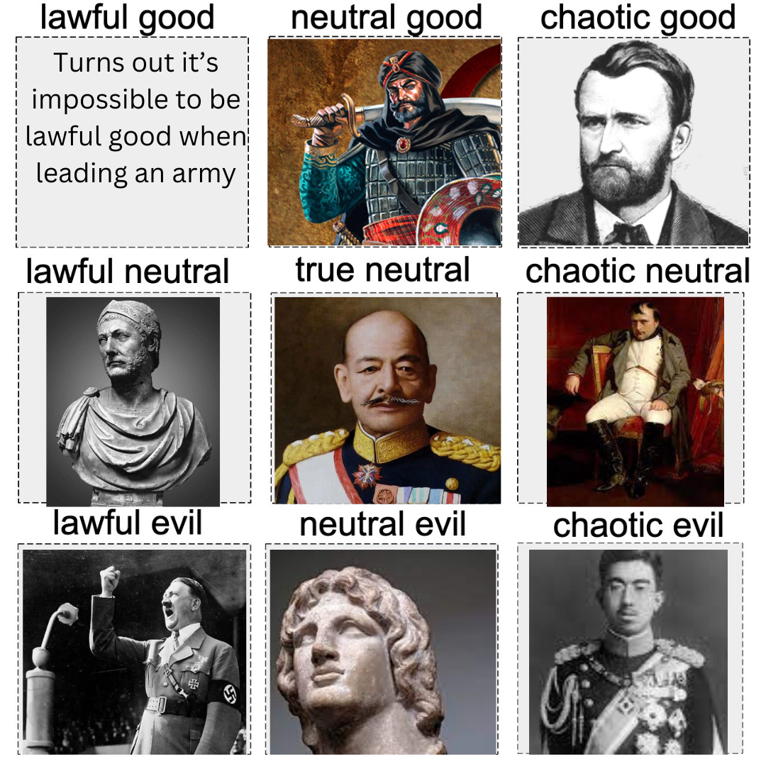 r/HistoryMemes - Military Leaders in History Alignment Chart