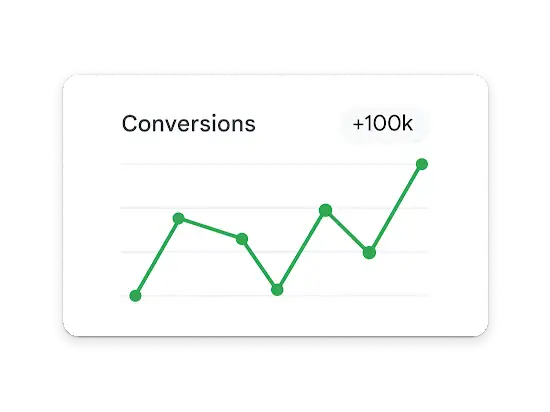 A line graph tracks conversion growth reaching 100k.