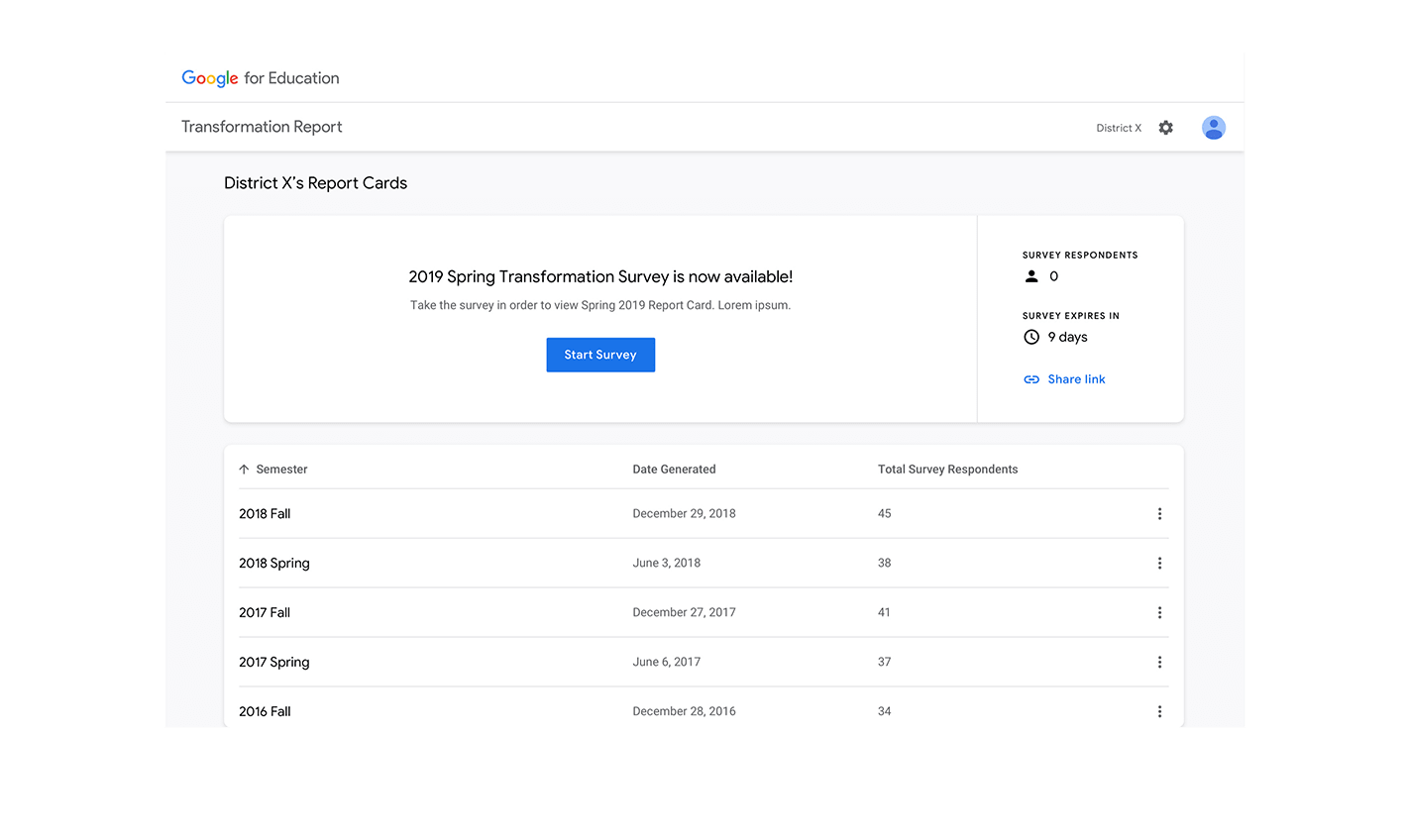 Feature Report Card overview demo