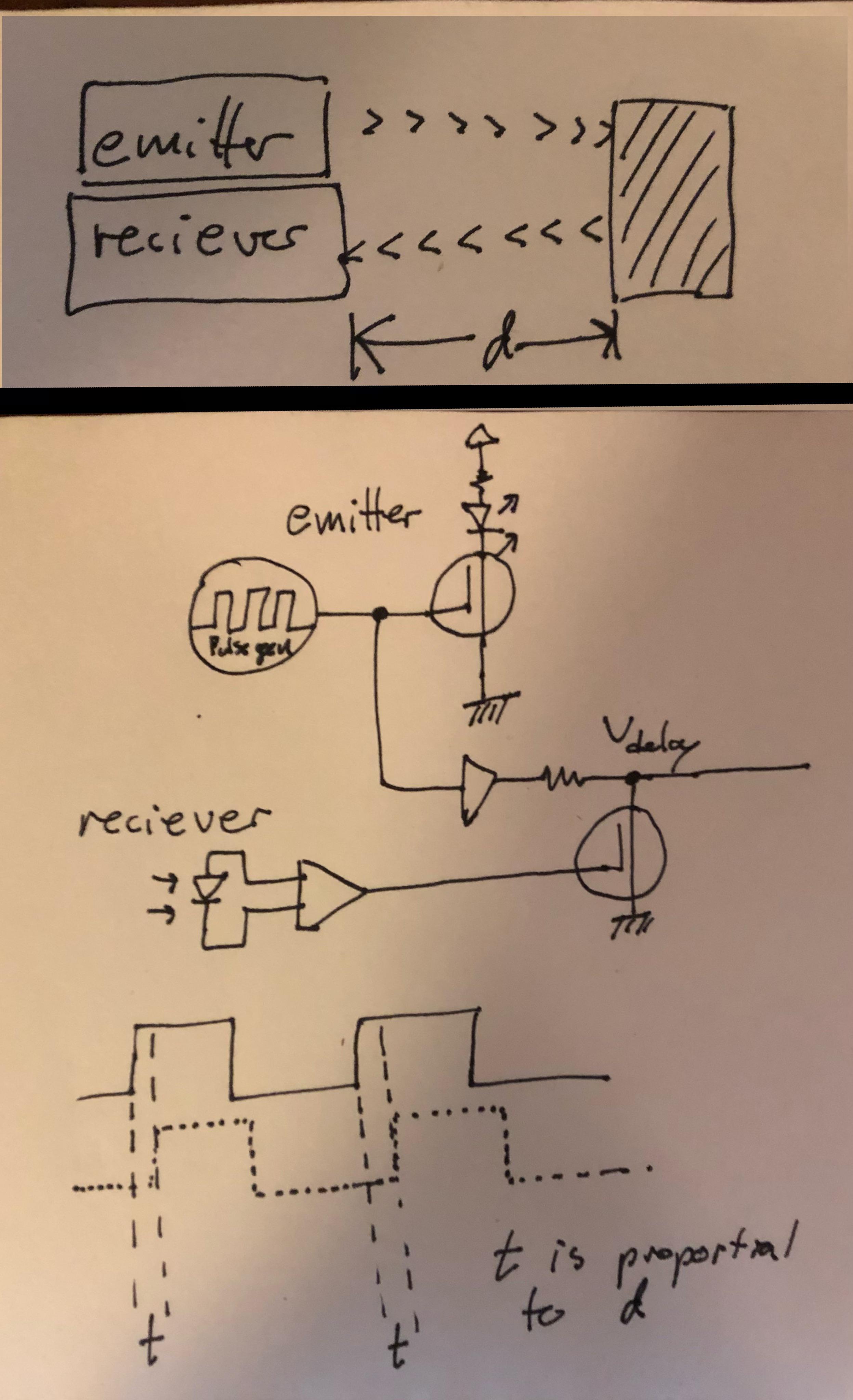 r/AskElectronics - How are TOF light sensors so accurate?