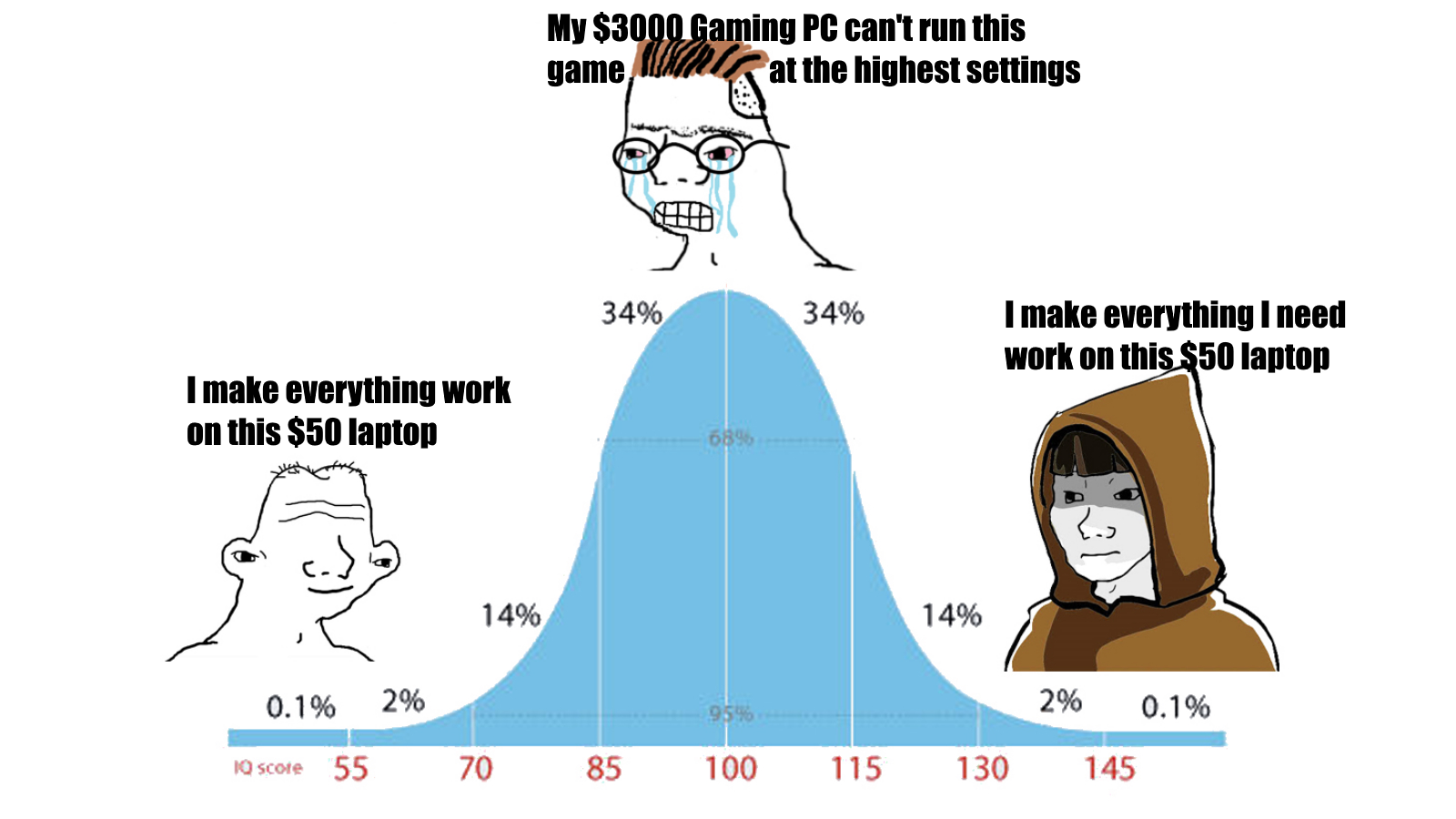 r/pcmasterrace - I have been at every point on this curve