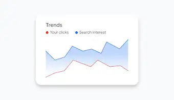 Line graph showing trend behaviour