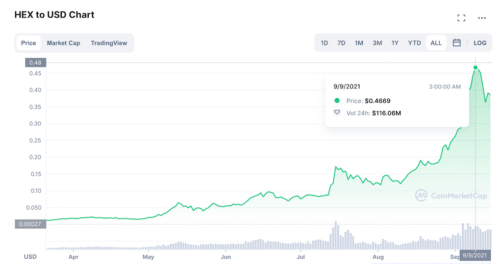 $HEX price on CMC