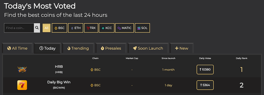 Coinvote's dashboard