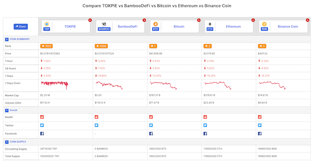 Comparison tool on DigitalCoin