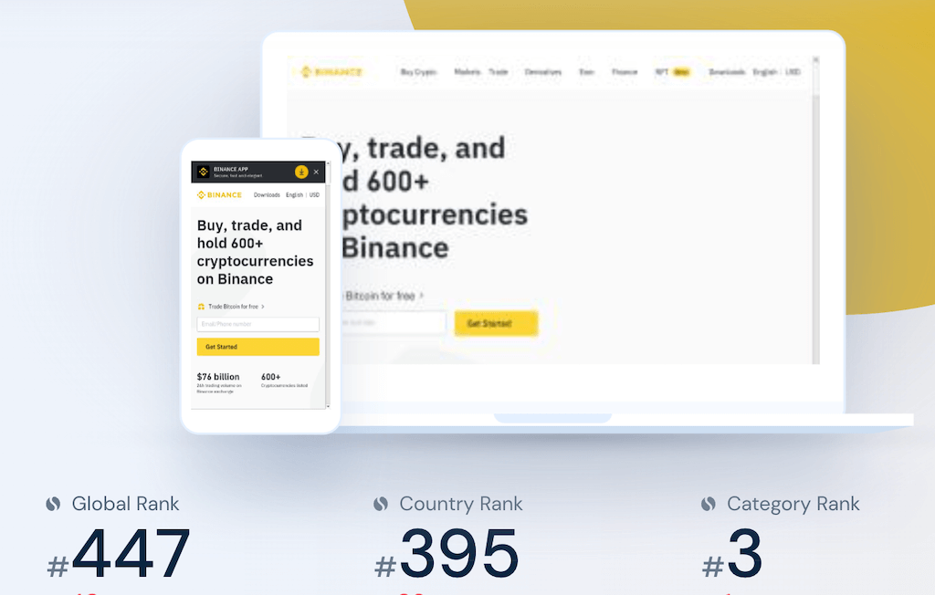 Global Rank of Binance