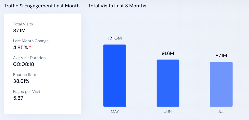 visitors on Binance.com