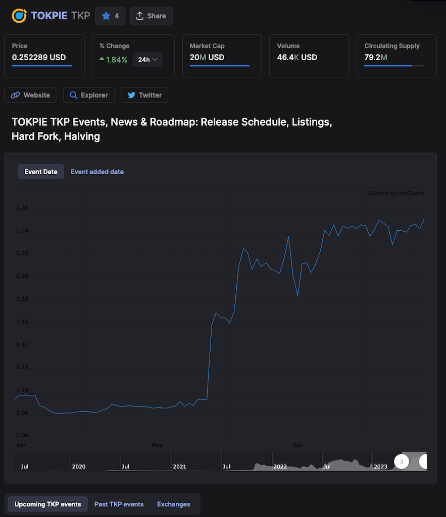 Price tracking on Coindar's app