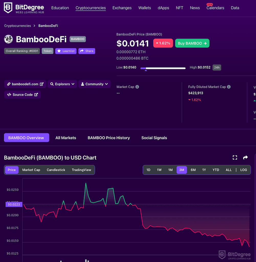 Cryptocurrency's page on BitDegree