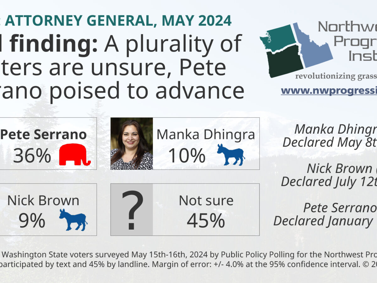 Visualization of NPI's May 2024 Attorney General poll finding