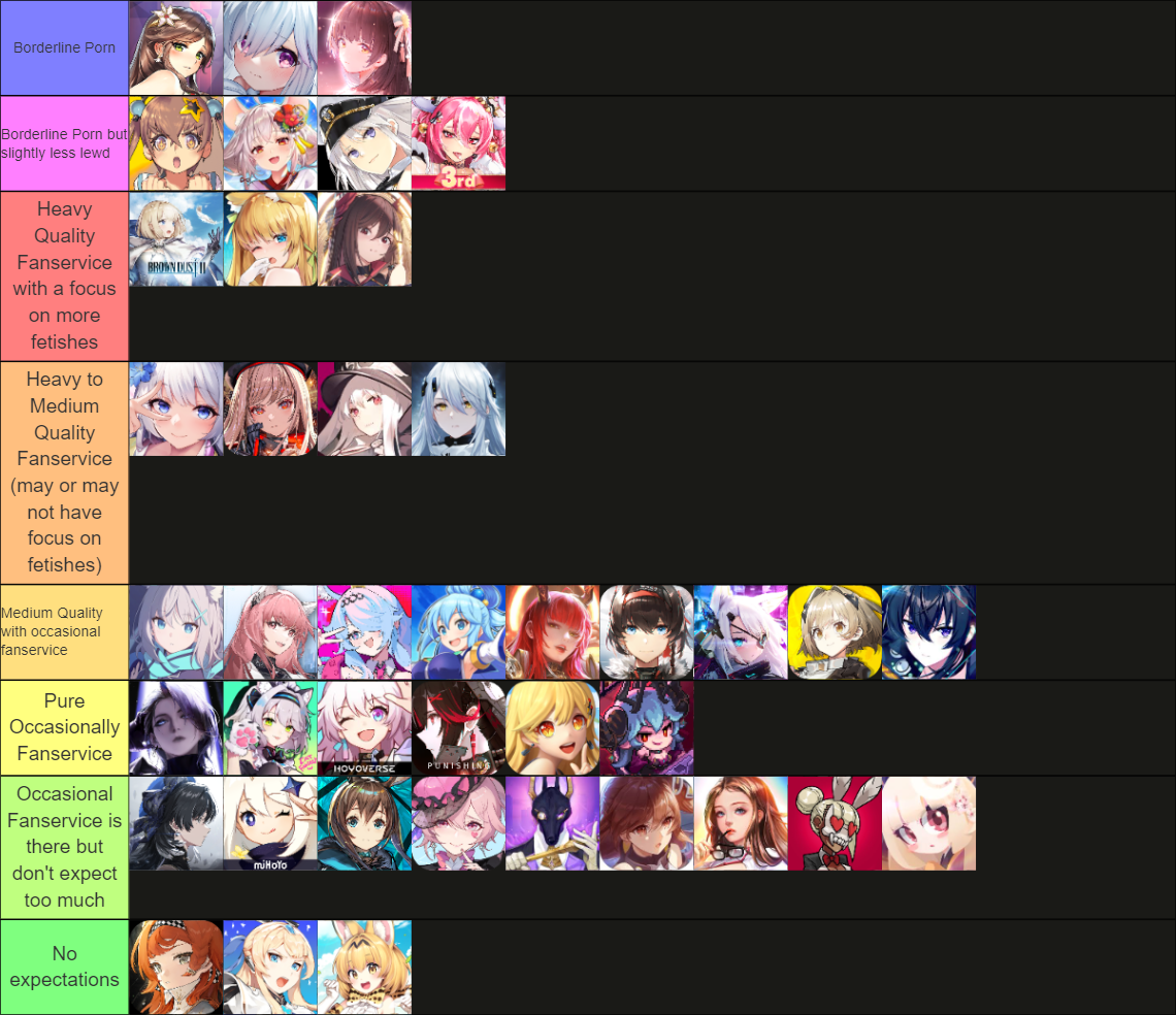 r/gachagaming - Fanservice Tierlist (including more games)