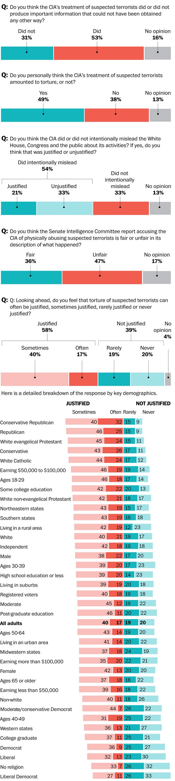 poll graphic