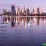 Property listings have nosedived in Perth.