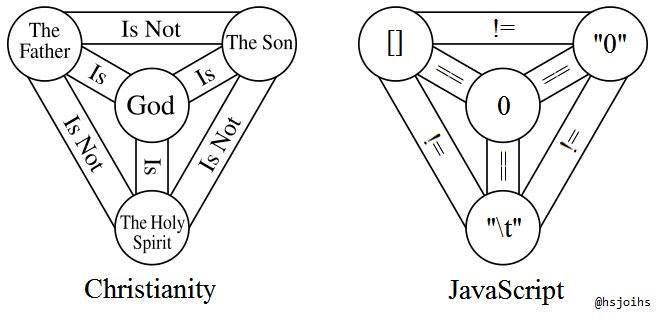 r/ProgrammerHumor - holyJavaScript