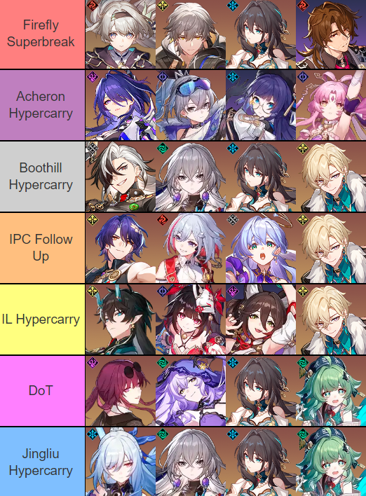 r/HonkaiStarRail - The 7 best teams, but you can only select one. Which one are you choosing?