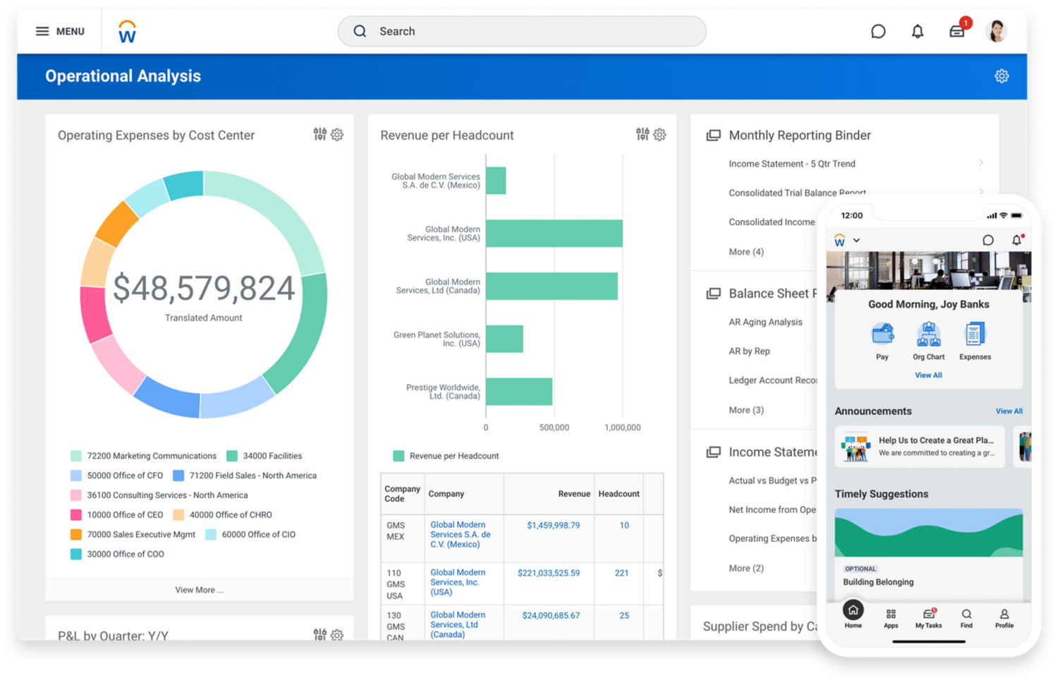 Desktop view of financial management operational analysis dashboard showing operating expenses by cost center and mobile view of human capital management home screen showing suggested tasks and announcements.