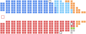 Current Structure of the Canadian House of Commons