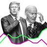 Trump Biden debate, inflation and US market index image for Bartho column.