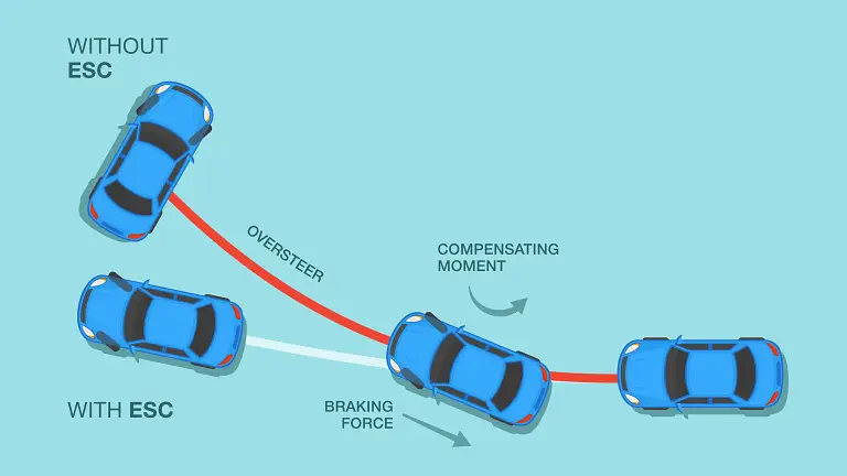 ESC - Electronic Stability Control