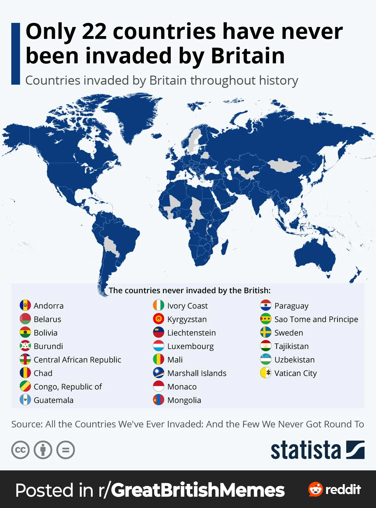 r/HistoryMemes - Only 22 countries have never been invaded by Britain