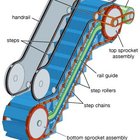 r/todayilearned - TIL "escalator" was originally trademarked by a company but in 1949 ajudged to be public property due to popularity