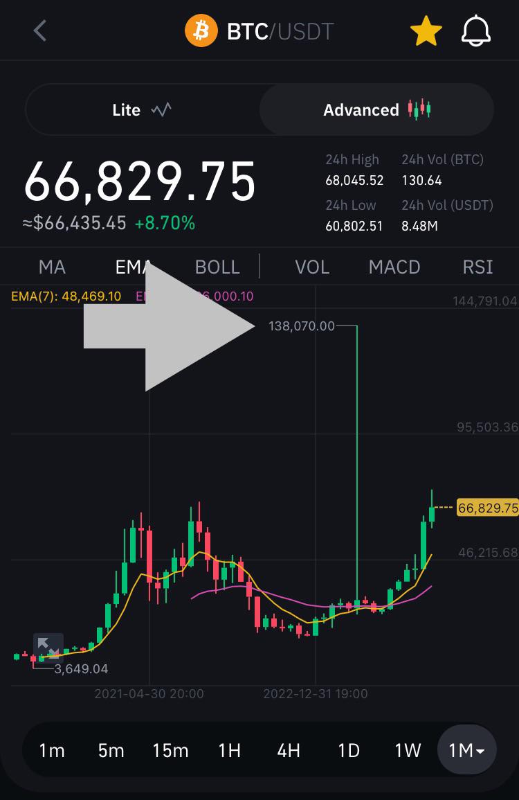 r/Bitcoin - This is on Binance.