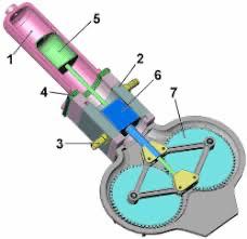 r/mildlypenis - This mechanical diagram 