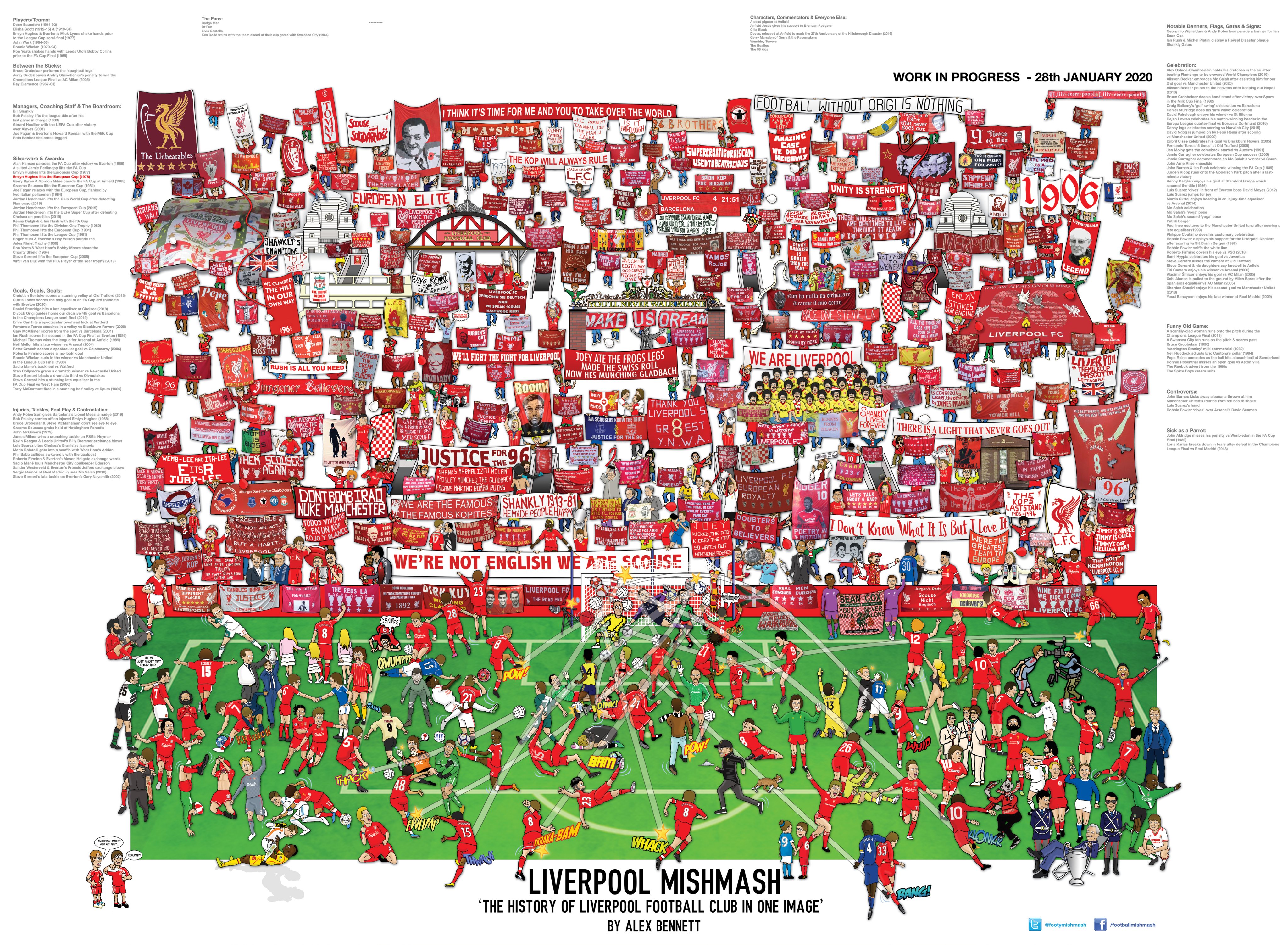 r/LiverpoolFC - History of Liverpool Football Club in one image.