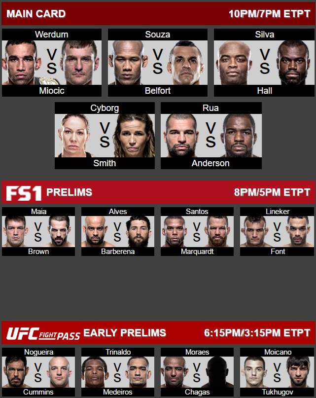 r/MMA - Official UFC 198 lineup set...and it's glorious!