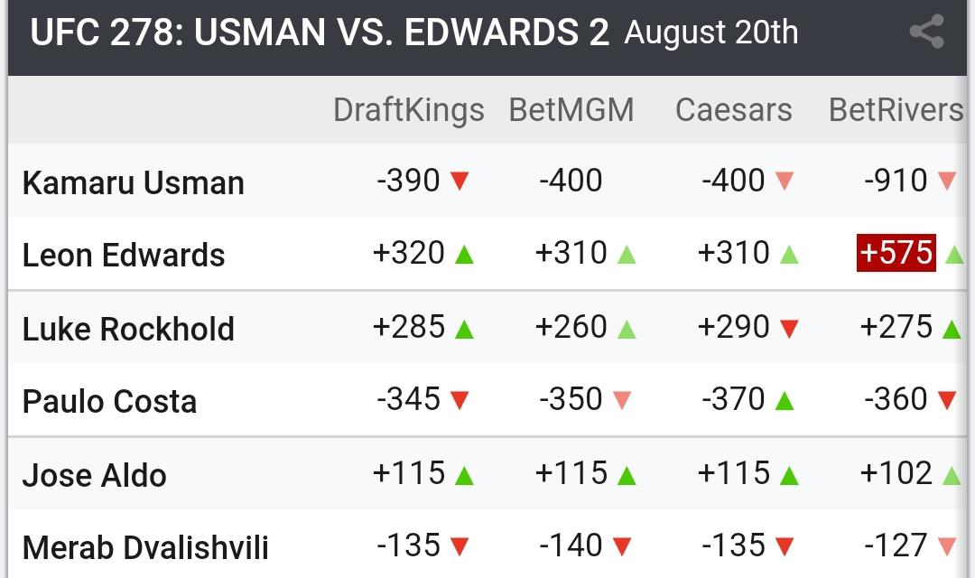 r/ufc - You have to bet on one underdog, who ya got?