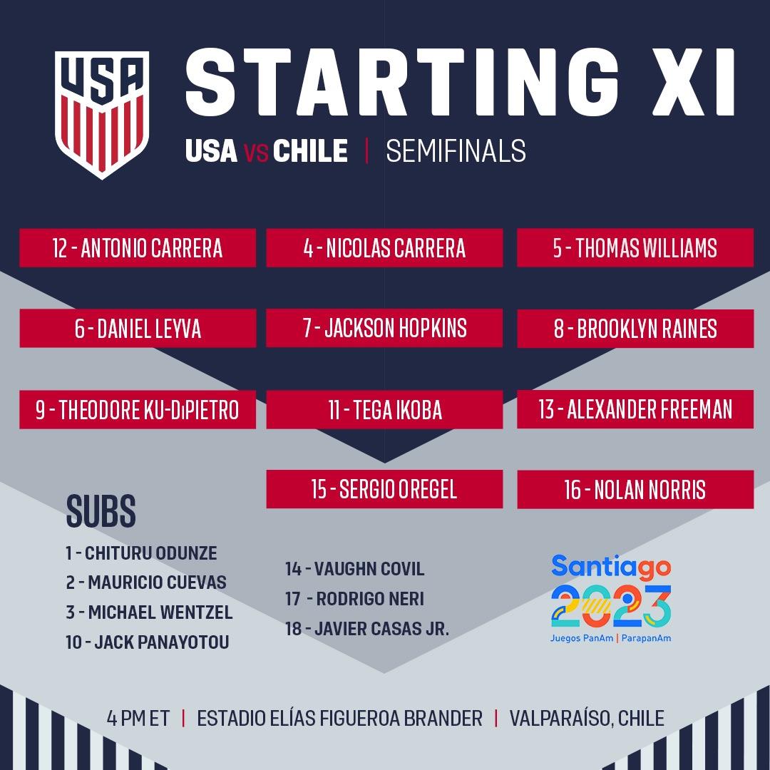 r/ussoccer - USYNT Lineup for Pan American Games semifinals vs. Chile