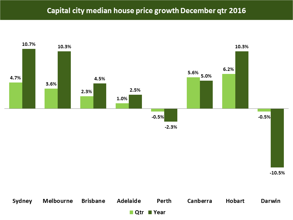 dechousepricegrowth