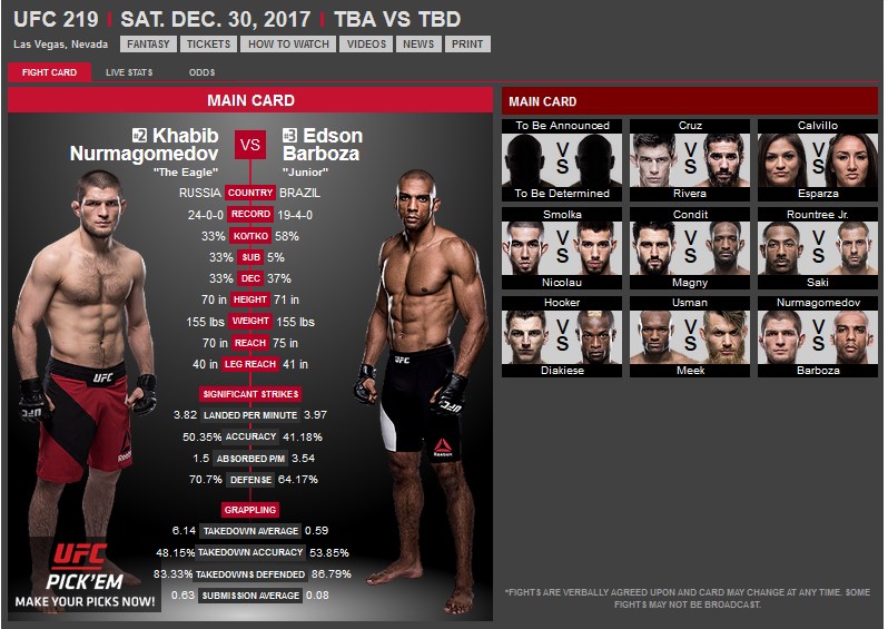 r/MMA - UFC 219 turning into one crazy card.