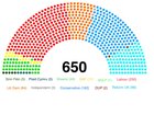 r/dataisbeautiful - [OC] What if the 2024 UK General Election was held under the German electoral system?