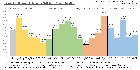 r/dataisbeautiful - [OC] US Median Household Income by Characteristics (2023)