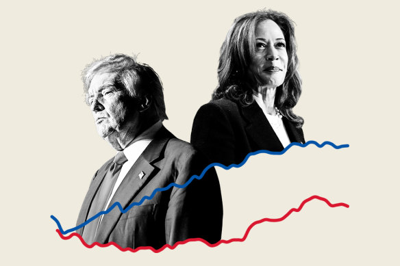 Polls taken since last week’s debate show Kamala Harris faring better than polls taken beforehand.