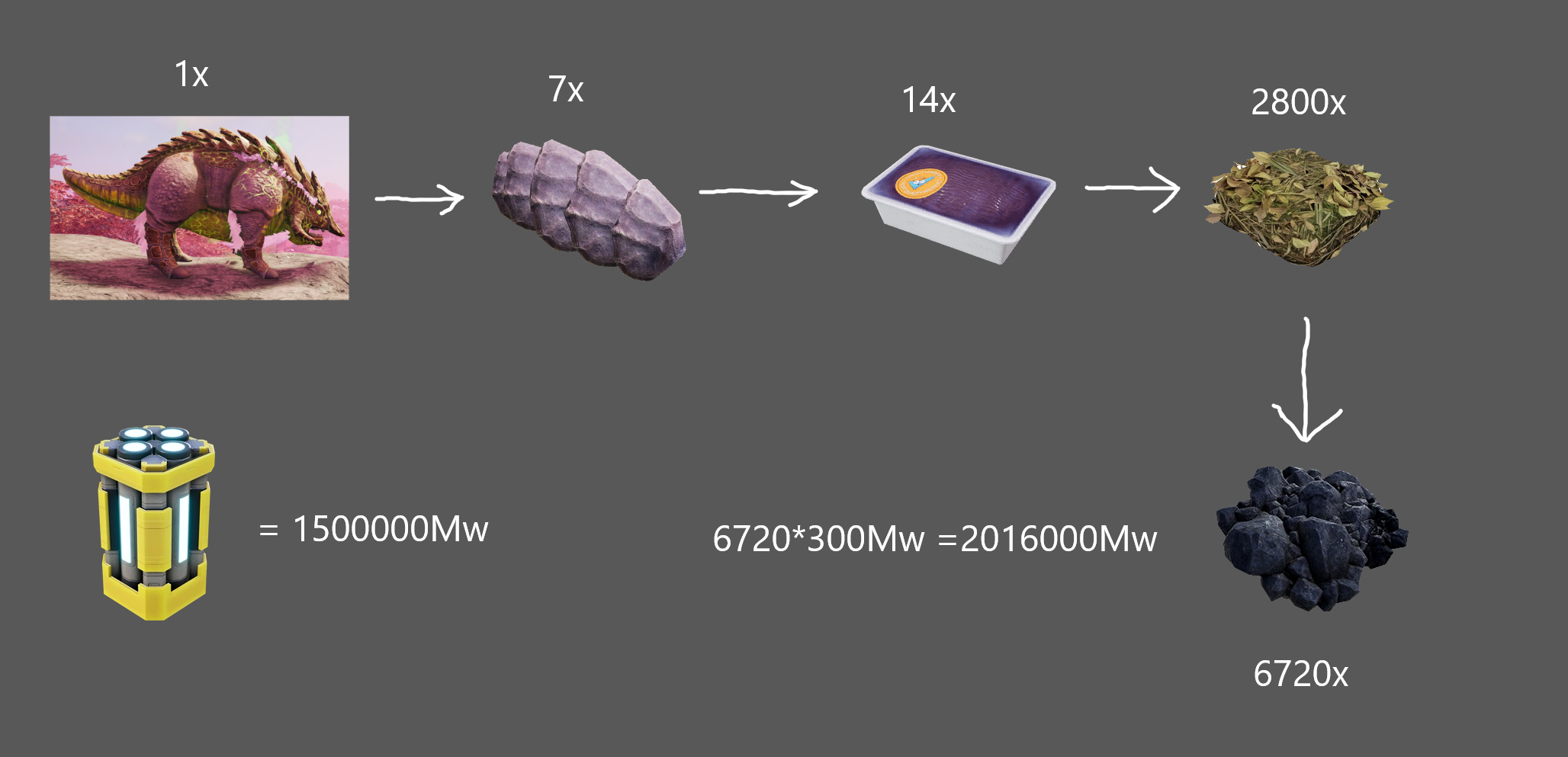 r/SatisfactoryGame - TIL: If you use somersloops, a nuclear hog contains more power than a plutonium fuel rod.