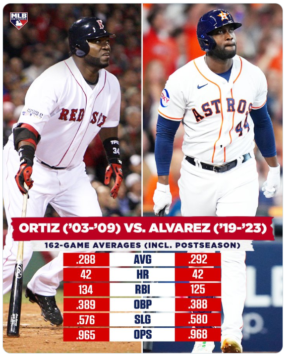 r/baseball - David Ortiz/Yordan Alvarez comparison posted by MLB Network on Twitter