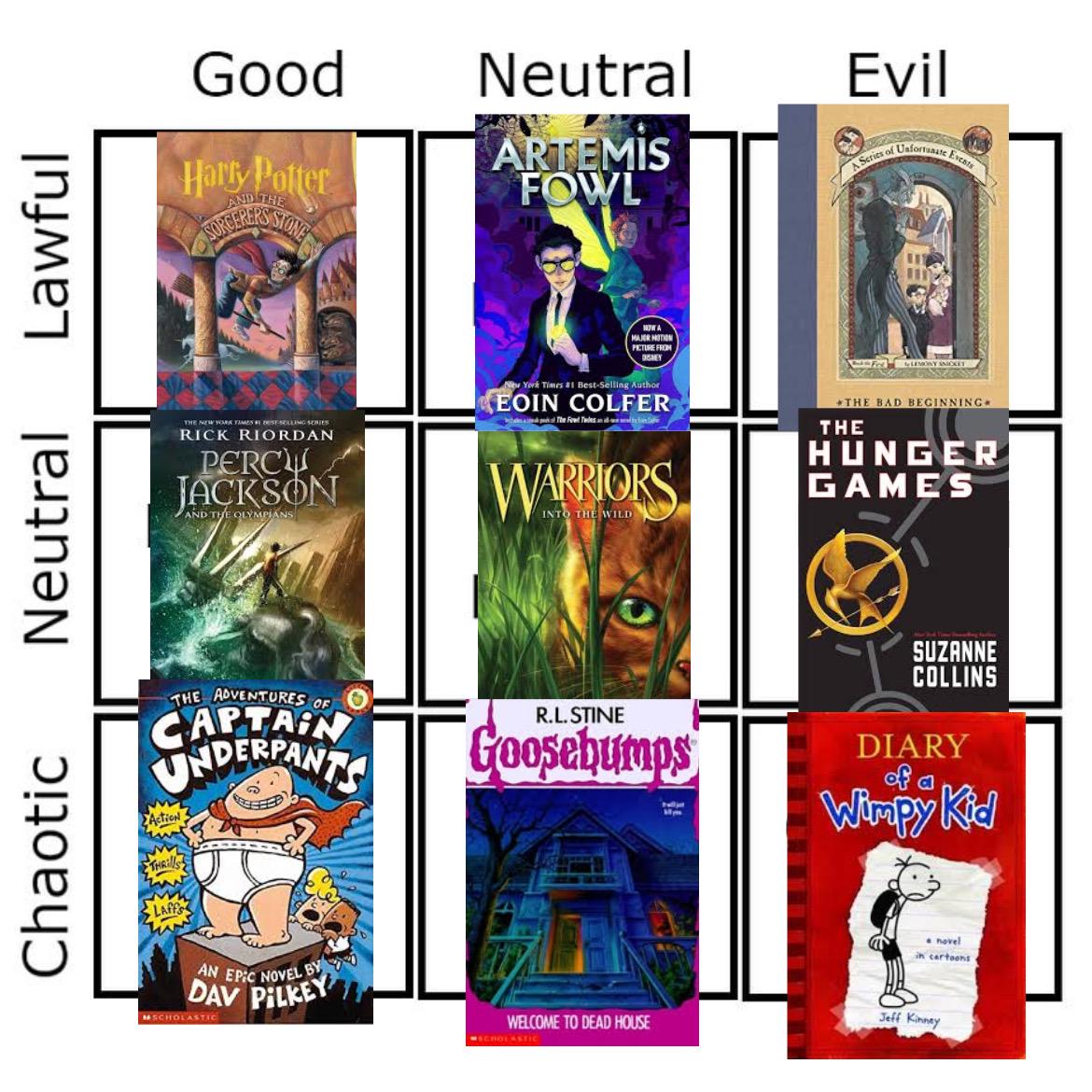 r/AlignmentCharts - middle grade book series as alignment chart