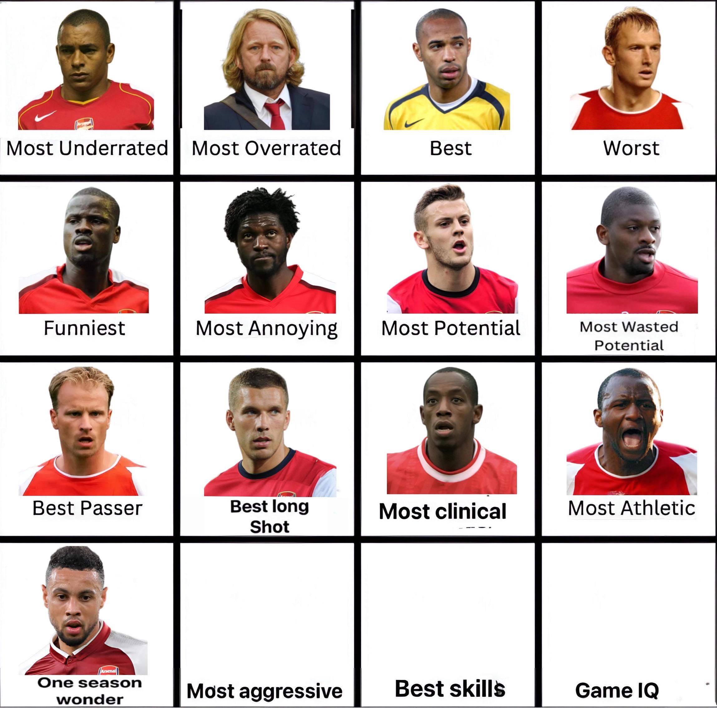 r/ArsenalFC - Francis Coquelin’s in! Who’s the most aggressive?